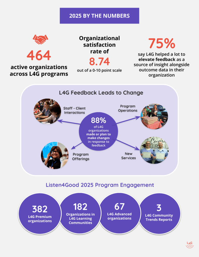 Listen4Good: Our Year In Review